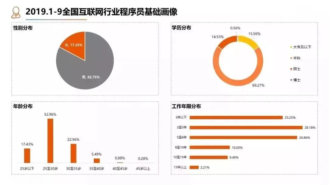 程序员职业发展路径图