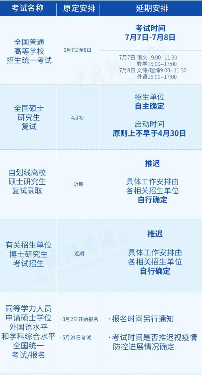 考试时间调整示意图