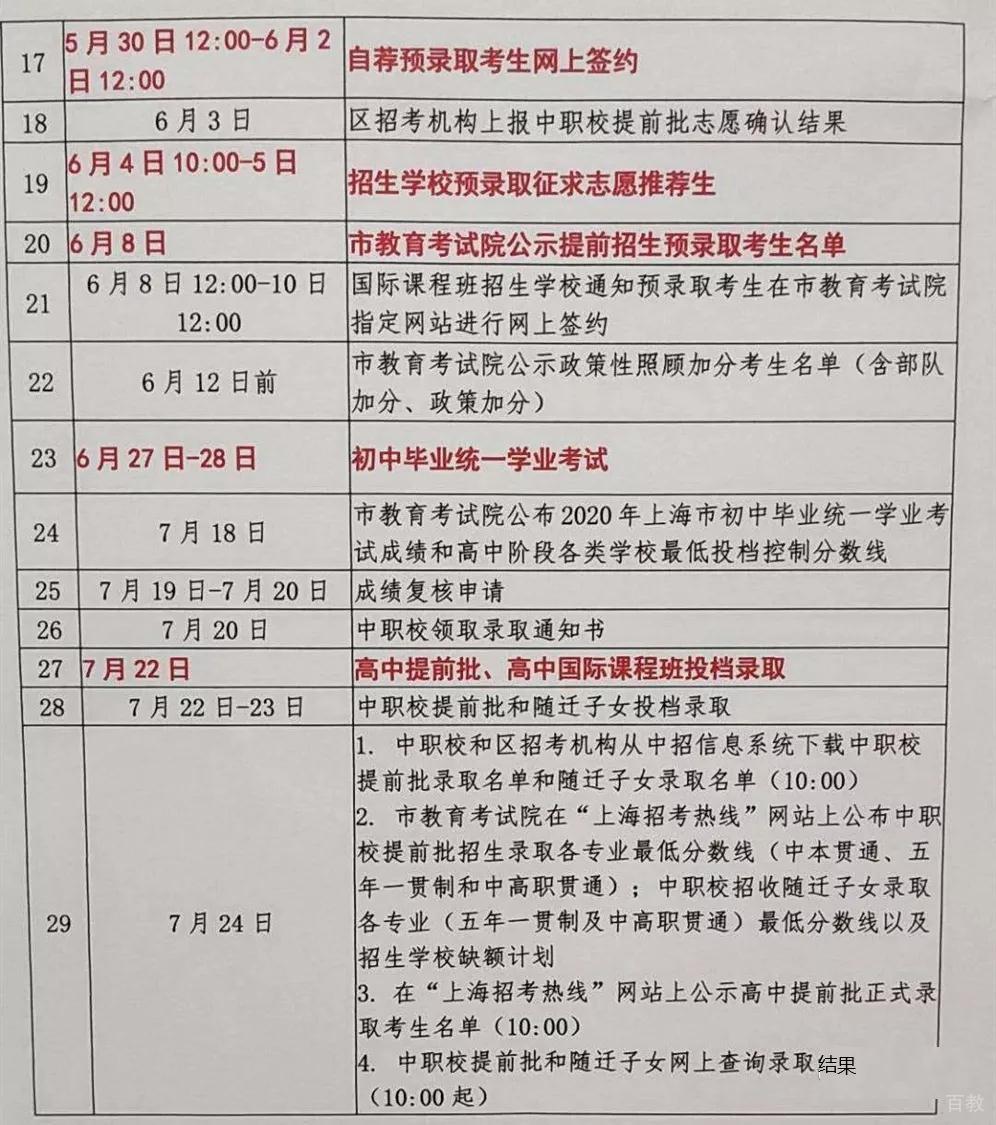 招生流程示意图