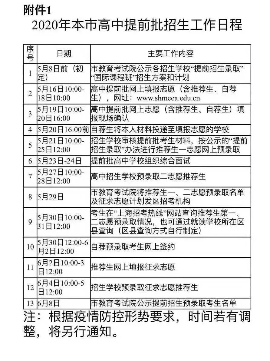 自招真题训练体系
