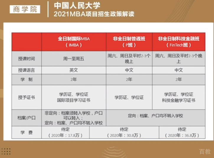人大MBA招生数据