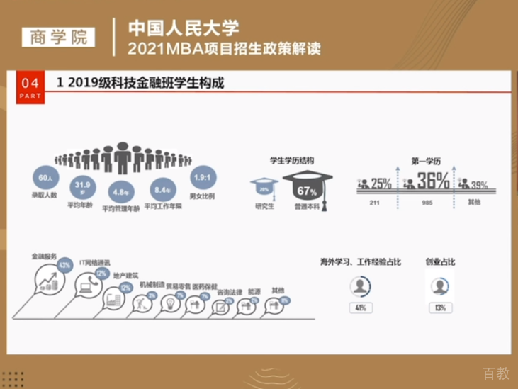 面试评分维度