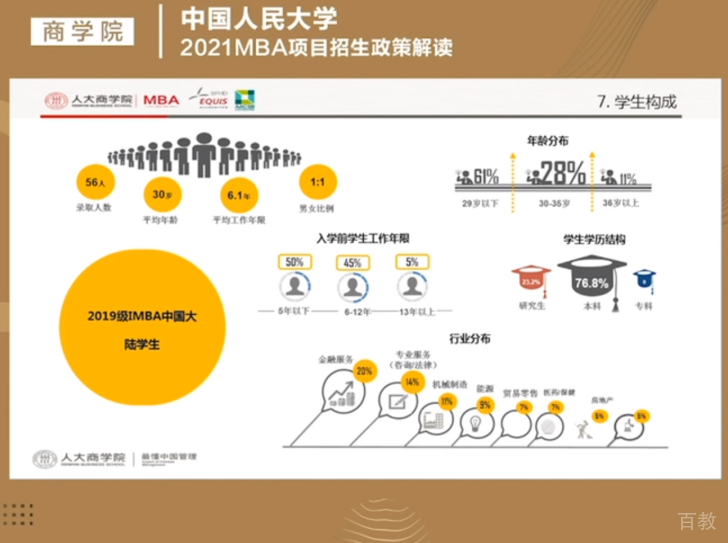 课程体系结构