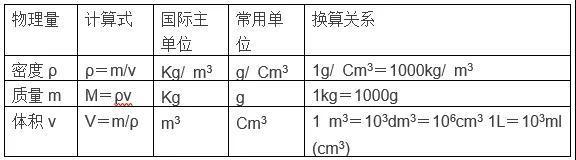 物理量对照图示