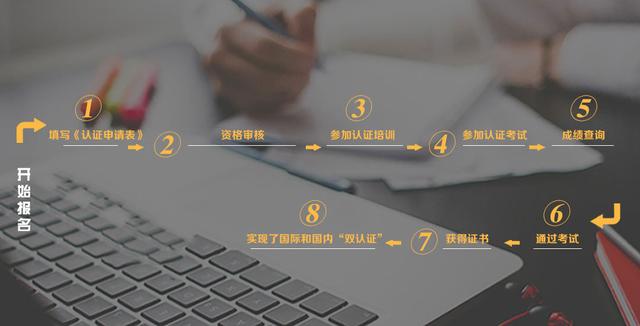 CPPM报名流程示意图