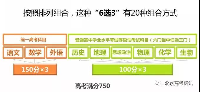新旧高考分值分配对比图