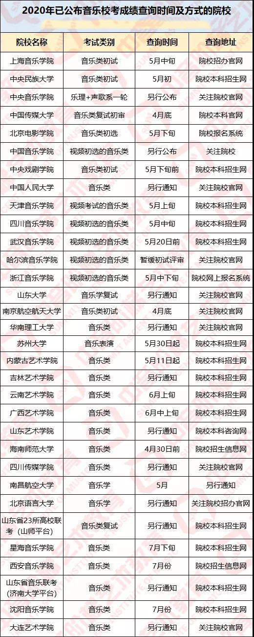 音乐校考成绩查询示意图