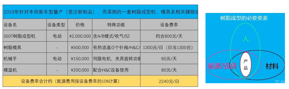 树脂成型设备参数分析