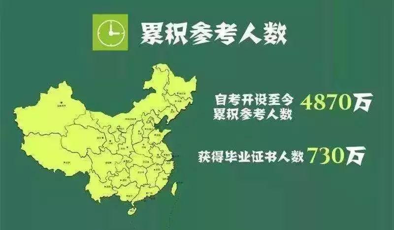 自考参考人数趋势图