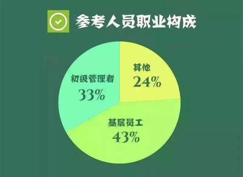 自考职业分布图