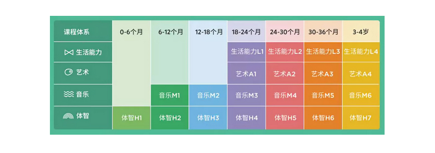 幼儿生活实践课堂