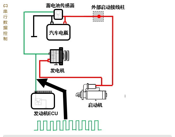 BSD/LIN控制架构图