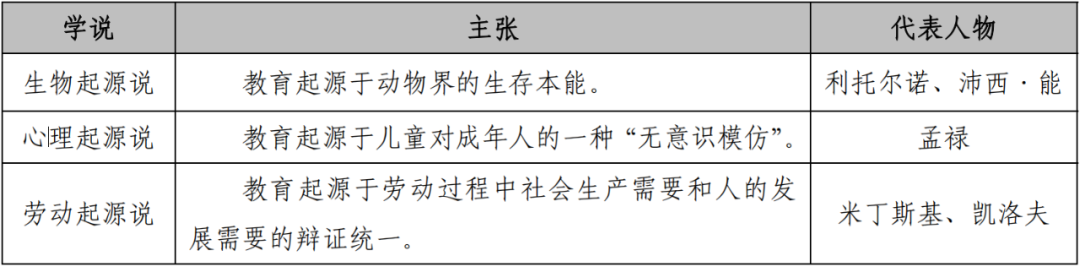 教育功能示意图