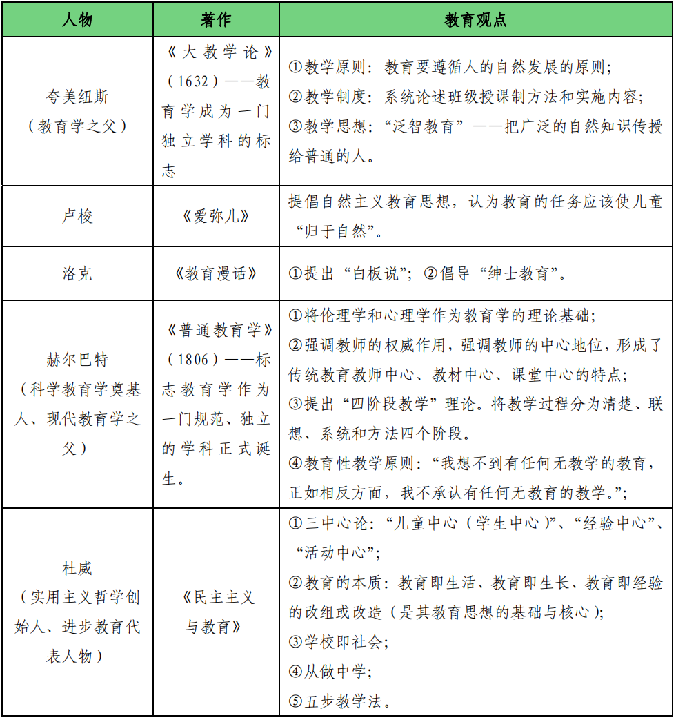 教育学发展阶段图示