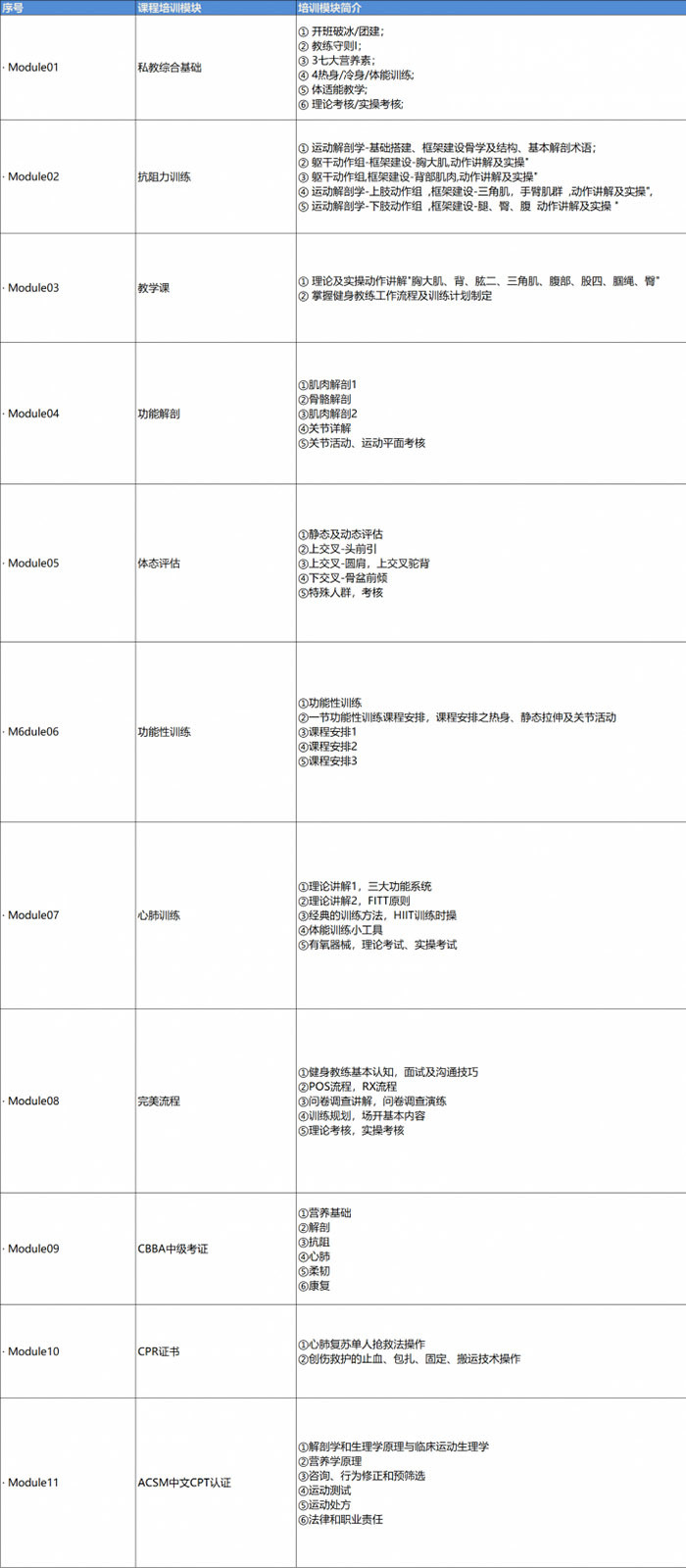 健身教练课程模块解析