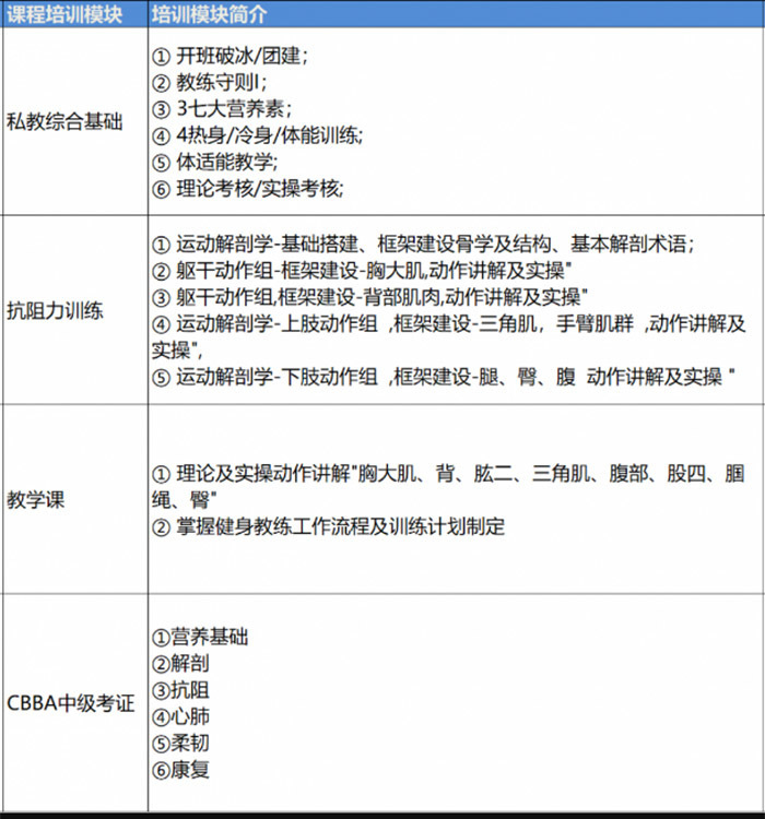 健身教练课程阶段成果展示