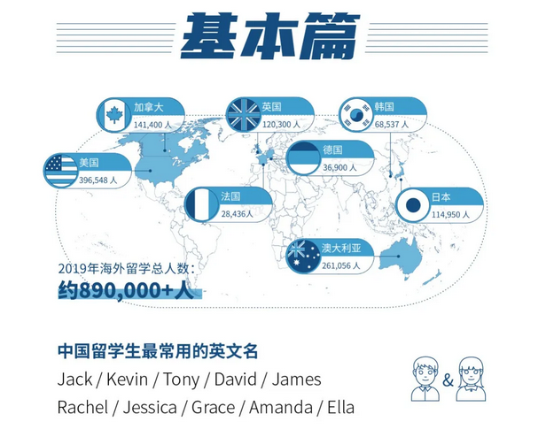 留学国家分布数据图