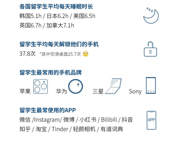 留学阶段分布图