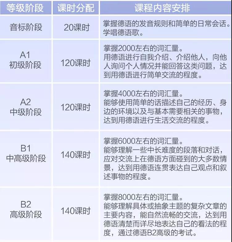 德语课程教学场景