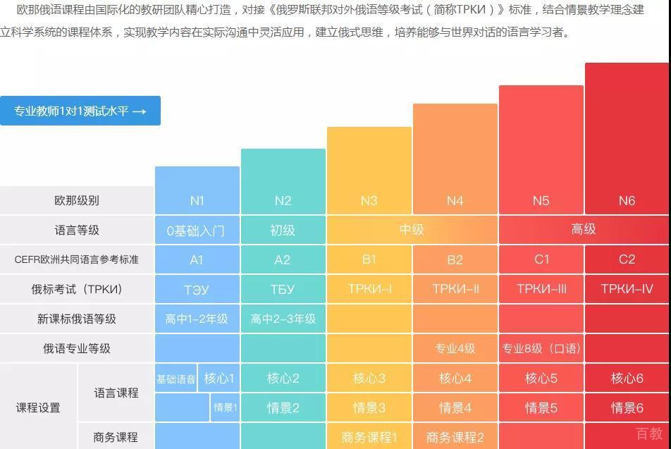 俄语学习系统架构图