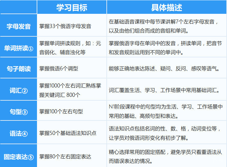中外教协同授课场景