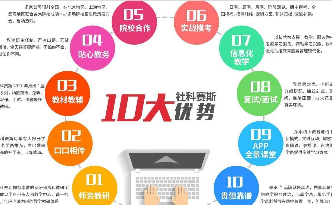MBA笔试辅导课堂实拍