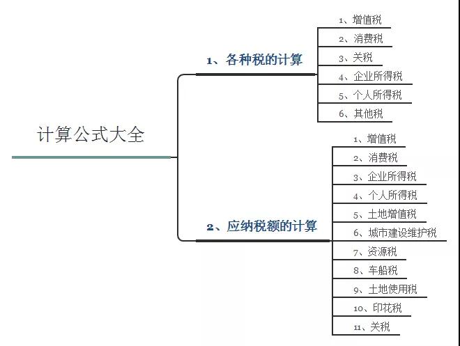 税务计算公式图解