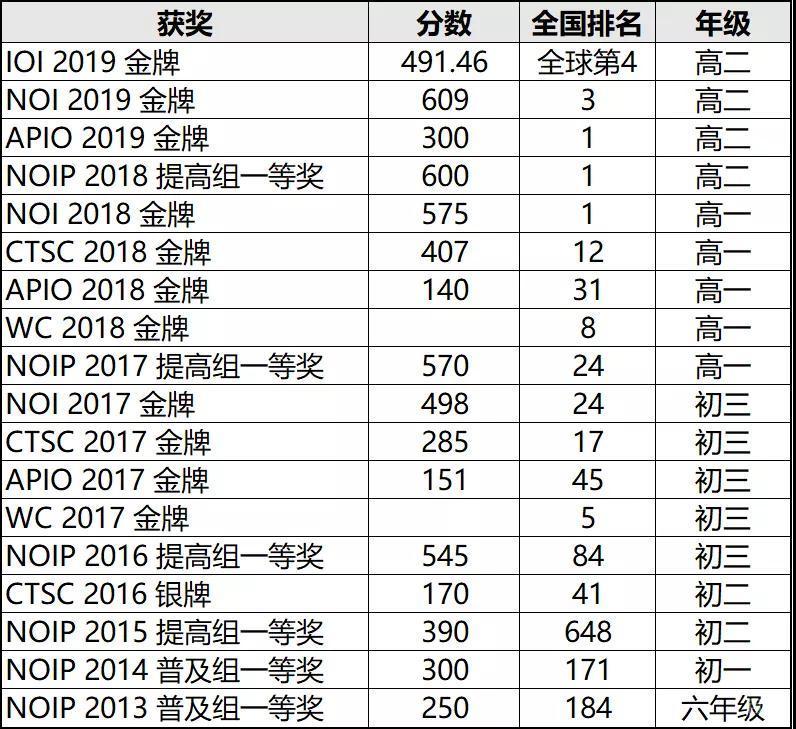信息学竞赛培训场景