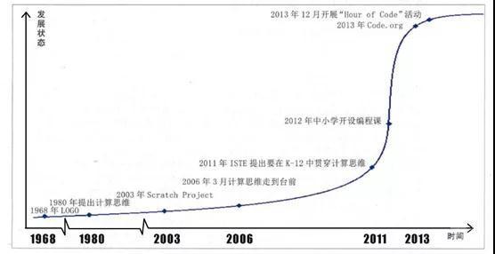 编程课堂教学实拍