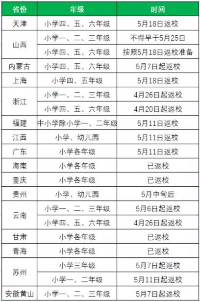 北京的小学几点放学（2021年北京小学几点放学）