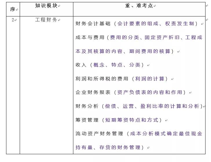速记口诀应用示例