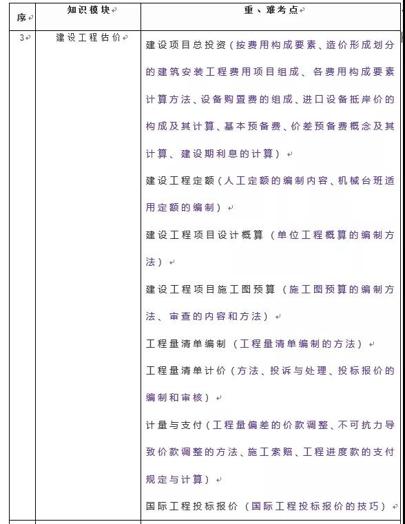 高频考点分布表