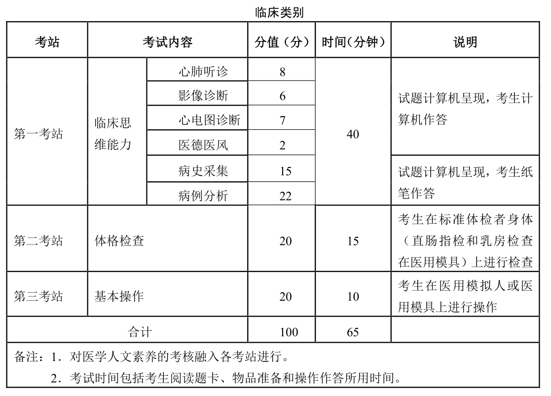 临床技能考试现场