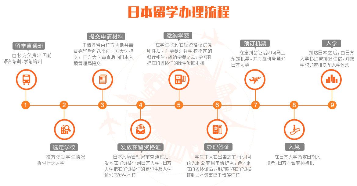 日本留学签证办理流程图