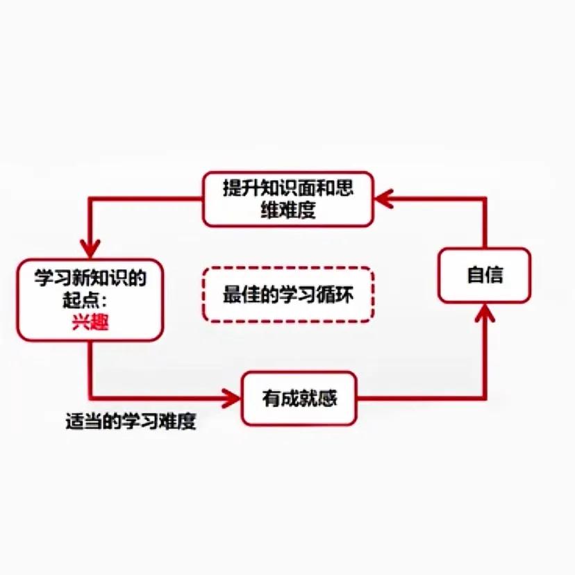 李牧之编程学习场景