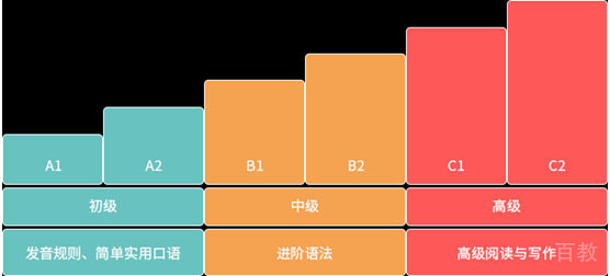 商务俄语智能学习界面