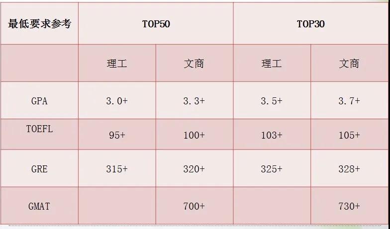 考试内容对比图示