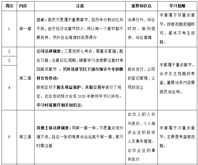 经济法学习计划