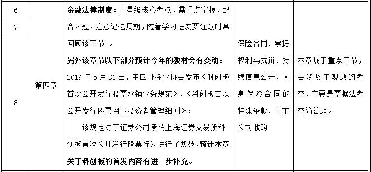 经济法学习计划