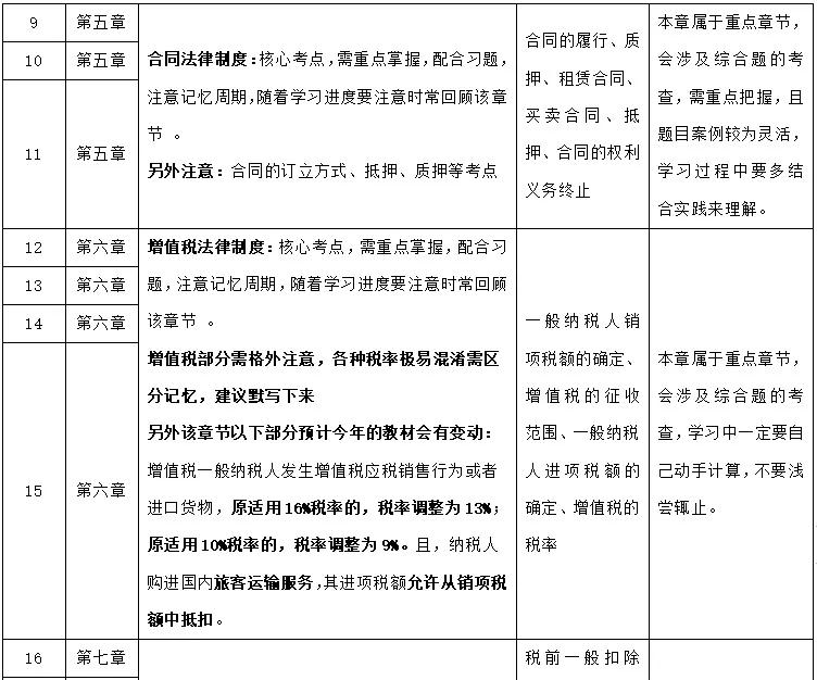 经济法学习计划