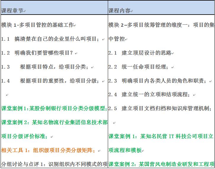 组织级项目管理课程大纲