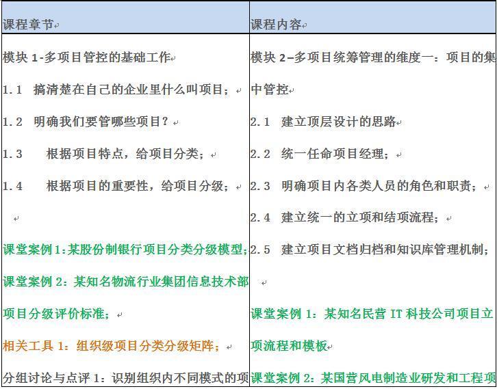 项目管理体系架构图