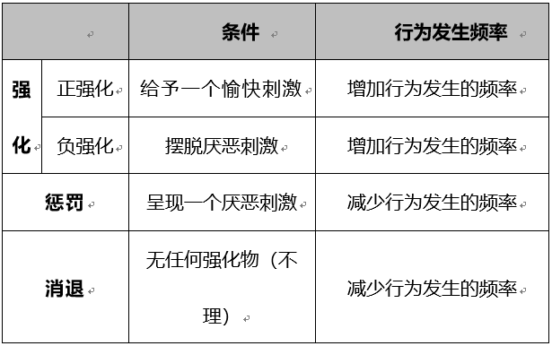 条件反射机制示意图