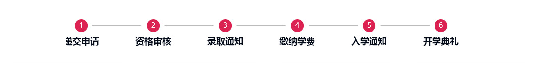 管理培训课程体系