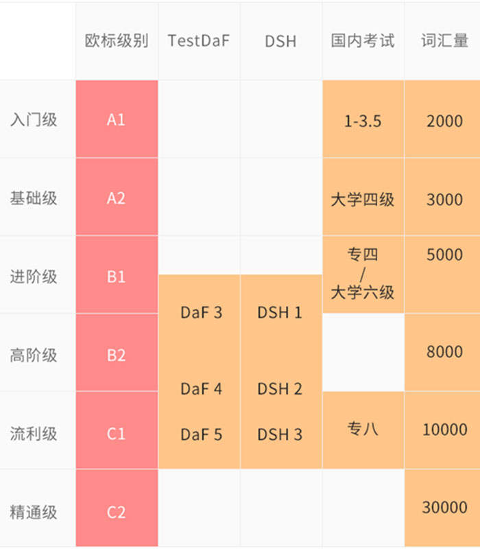 德語(yǔ)歐標(biāo)考試簡(jiǎn)介