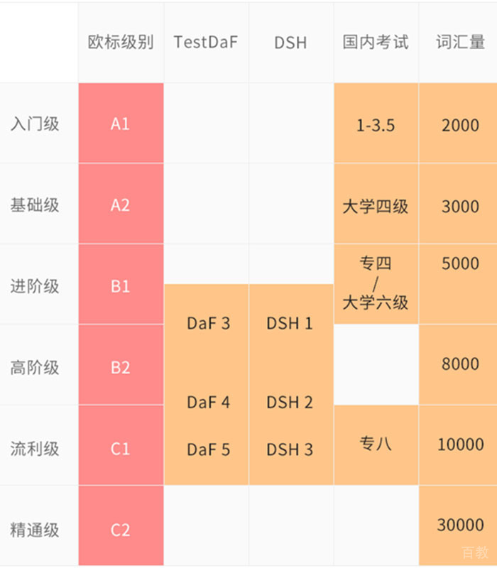 德语欧标考试智能学习系统