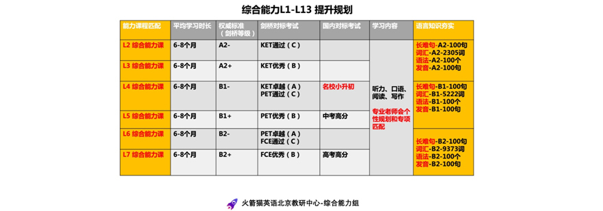 剑桥英语分级教学展示