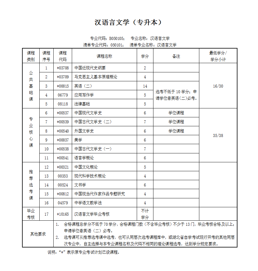 汉语言文学自考课程