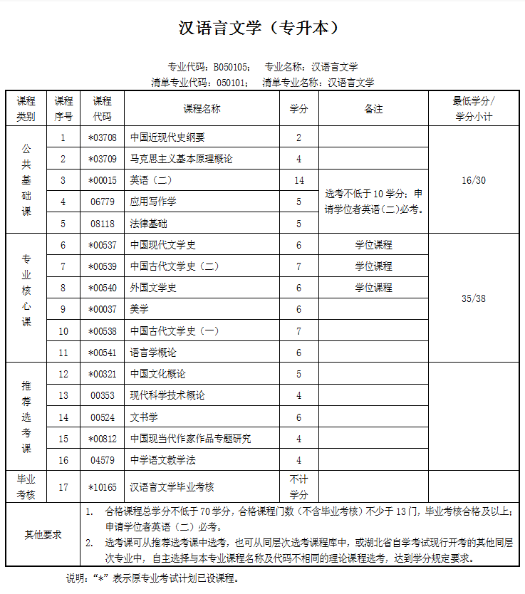 人力资源管理自考课程