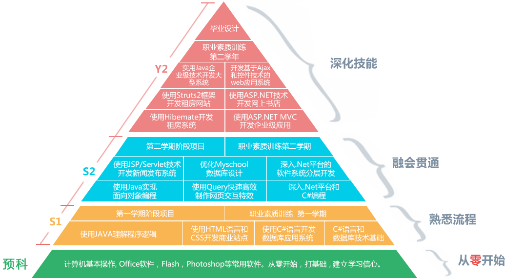 IT教学实景